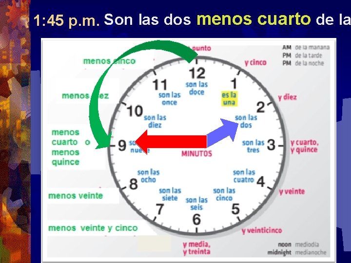 1: 45 p. m. Son las dos menos cuarto de la 