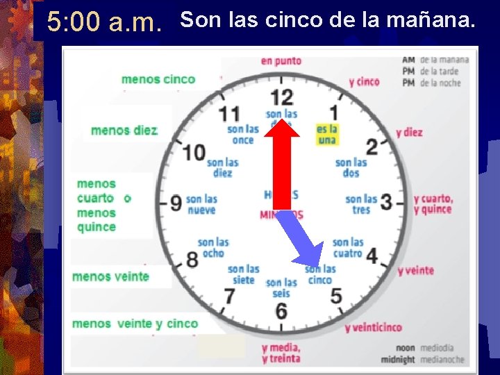 5: 00 a. m. Son las cinco de la mañana. Voy a casa a