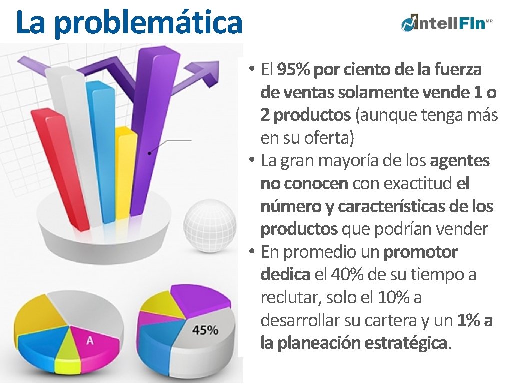 La problemática • El 95% por ciento de la fuerza de ventas solamente vende