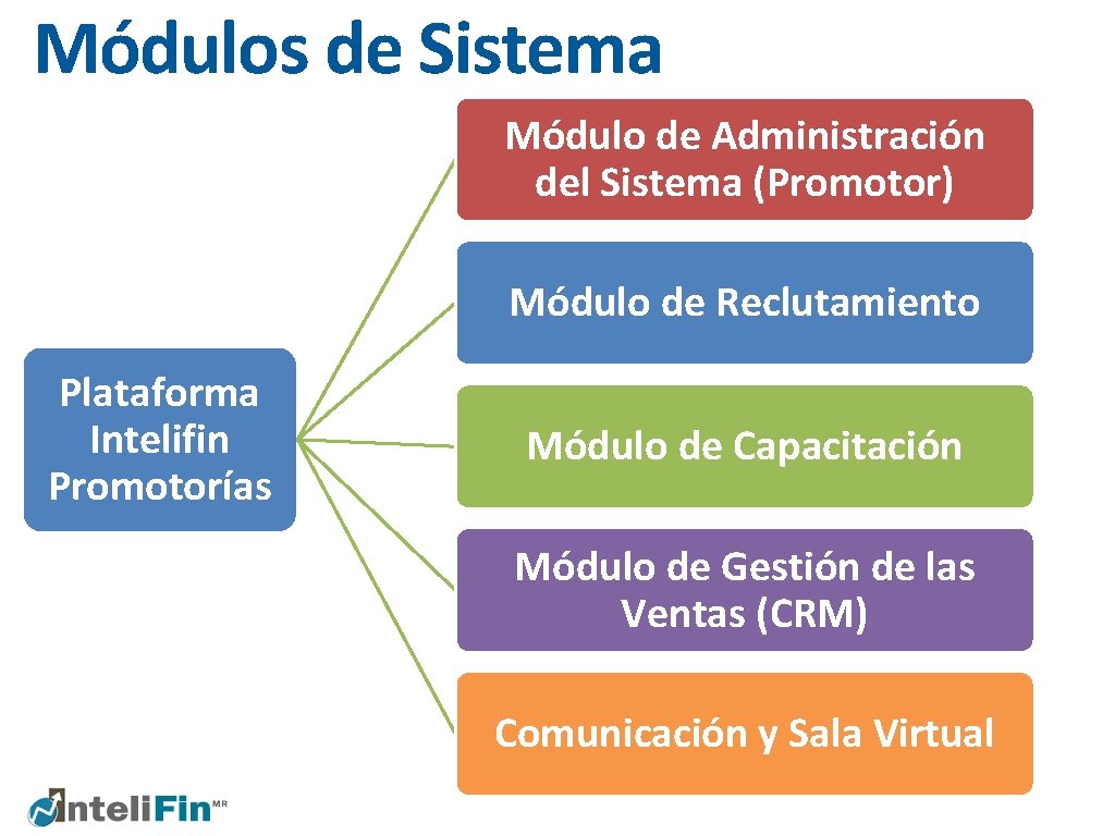 Módulos de Sistema Módulo de Administración del Sistema (Promotor) Módulo de Reclutamiento Plataforma Intelifin