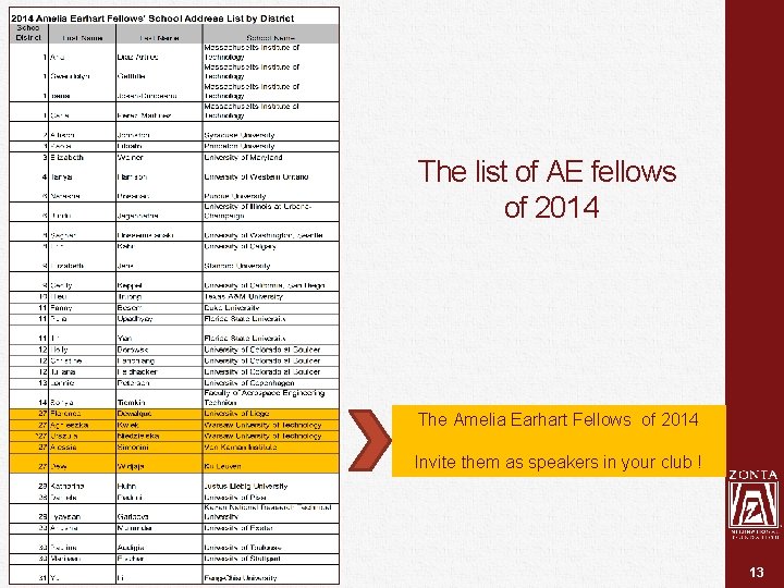 The list of AE fellows of 2014 The Amelia Earhart Fellows of 2014 Invite