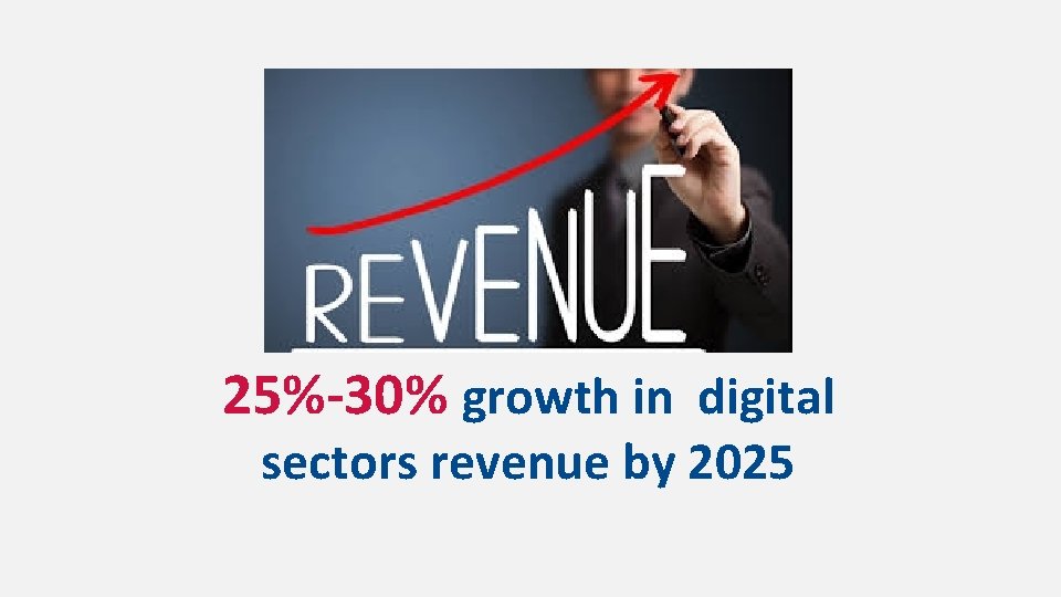 25%-30% growth in digital sectors revenue by 2025 