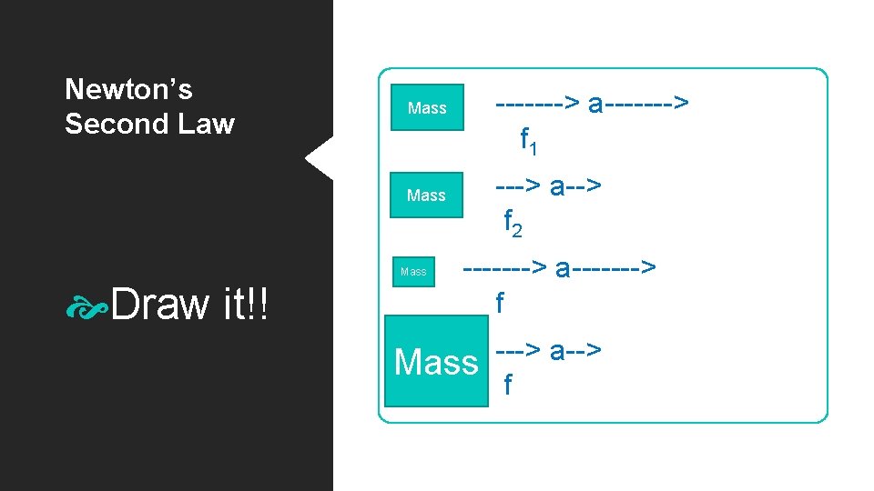 Newton’s Second Law -------> a-------> f 1 Mass ---> a--> f 2 Mass Draw Newton’s Second Law -------> a-------> f 1 Mass ---> a--> f 2 Mass Draw