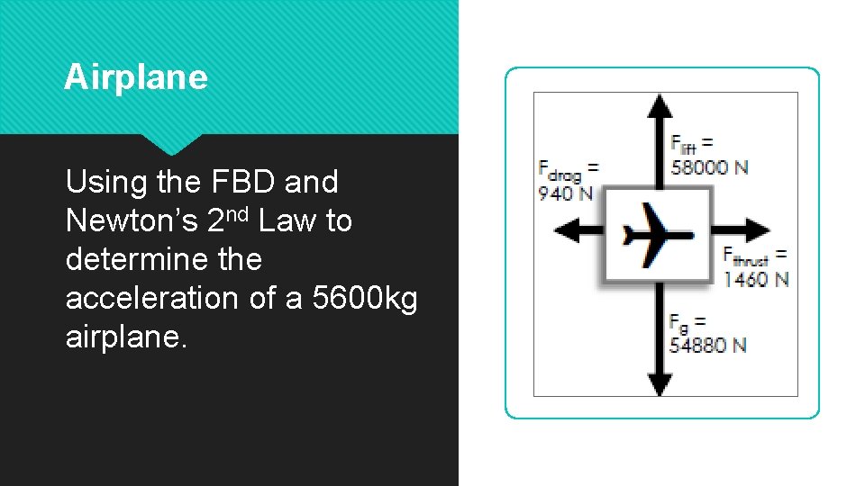 Airplane Using the FBD and Newton’s 2 nd Law to determine the acceleration of Airplane Using the FBD and Newton’s 2 nd Law to determine the acceleration of