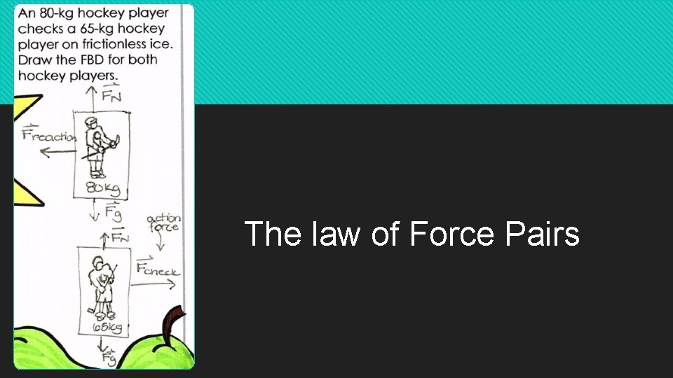 The law of Force Pairs The law of Force Pairs