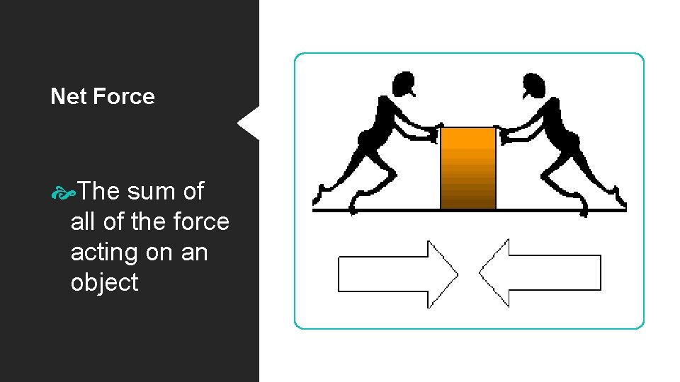 Net Force The sum of all of the force acting on an object Net Force The sum of all of the force acting on an object