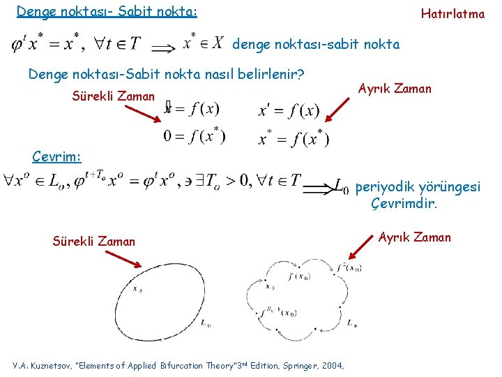 Denge noktası- Sabit nokta: Hatırlatma denge noktası-sabit nokta Denge noktası-Sabit nokta nasıl belirlenir? Sürekli