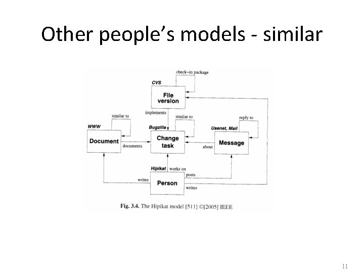 Other people’s models - similar 11 