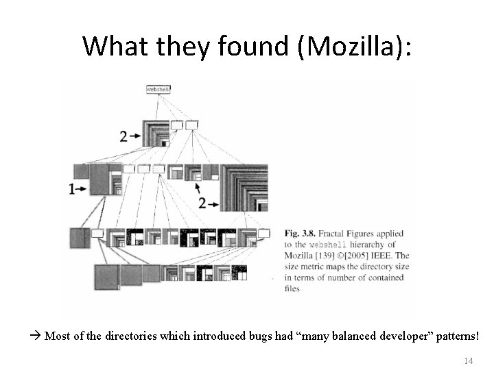 What they found (Mozilla): Most of the directories which introduced bugs had “many balanced