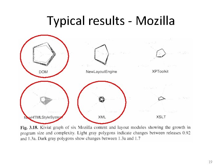 Typical results - Mozilla 19 