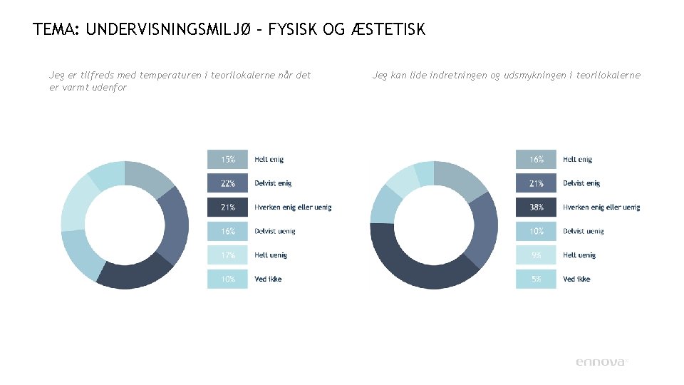 TEMA: UNDERVISNINGSMILJØ – FYSISK OG ÆSTETISK Jeg er tilfreds med temperaturen i teorilokalerne når TEMA: UNDERVISNINGSMILJØ – FYSISK OG ÆSTETISK Jeg er tilfreds med temperaturen i teorilokalerne når