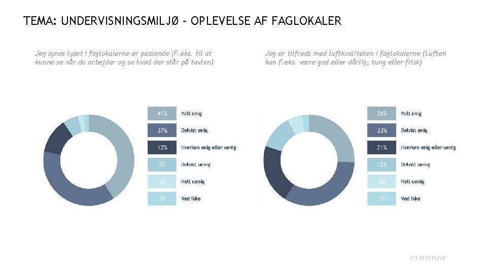 TEMA: UNDERVISNINGSMILJØ – OPLEVELSE AF FAGLOKALER Jeg synes lyset i faglokalerne er passende (F.