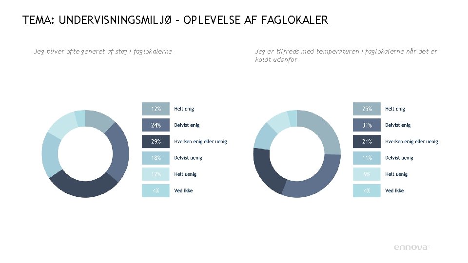 TEMA: UNDERVISNINGSMILJØ – OPLEVELSE AF FAGLOKALER Jeg bliver ofte generet af støj i faglokalerne