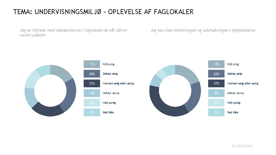 TEMA: UNDERVISNINGSMILJØ – OPLEVELSE AF FAGLOKALER Jeg er tilfreds med temperaturen i faglokalerne når