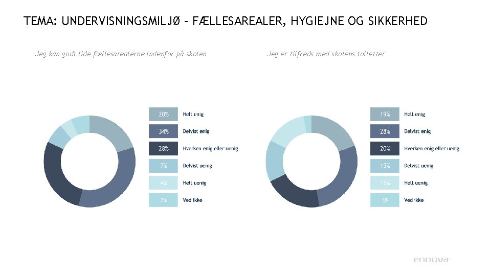 TEMA: UNDERVISNINGSMILJØ – FÆLLESAREALER, HYGIEJNE OG SIKKERHED Jeg kan godt lide fællesarealerne indenfor på