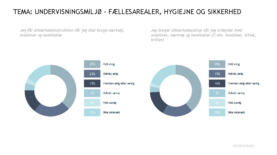 TEMA: UNDERVISNINGSMILJØ – FÆLLESAREALER, HYGIEJNE OG SIKKERHED Jeg får sikkerhedsinstruktion når jeg skal bruge