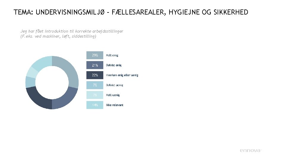 TEMA: UNDERVISNINGSMILJØ – FÆLLESAREALER, HYGIEJNE OG SIKKERHED Jeg har fået introduktion til korrekte arbejdsstillinger