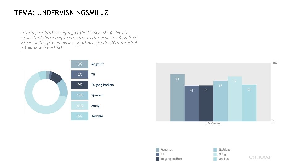 TEMA: UNDERVISNINGSMILJØ Mobning – I hvilket omfang er du det seneste år blevet udsat