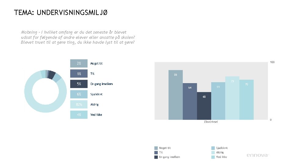 TEMA: UNDERVISNINGSMILJØ Mobning – I hvilket omfang er du det seneste år blevet udsat