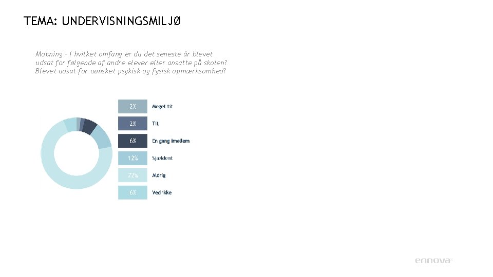 TEMA: UNDERVISNINGSMILJØ Mobning – I hvilket omfang er du det seneste år blevet udsat TEMA: UNDERVISNINGSMILJØ Mobning – I hvilket omfang er du det seneste år blevet udsat