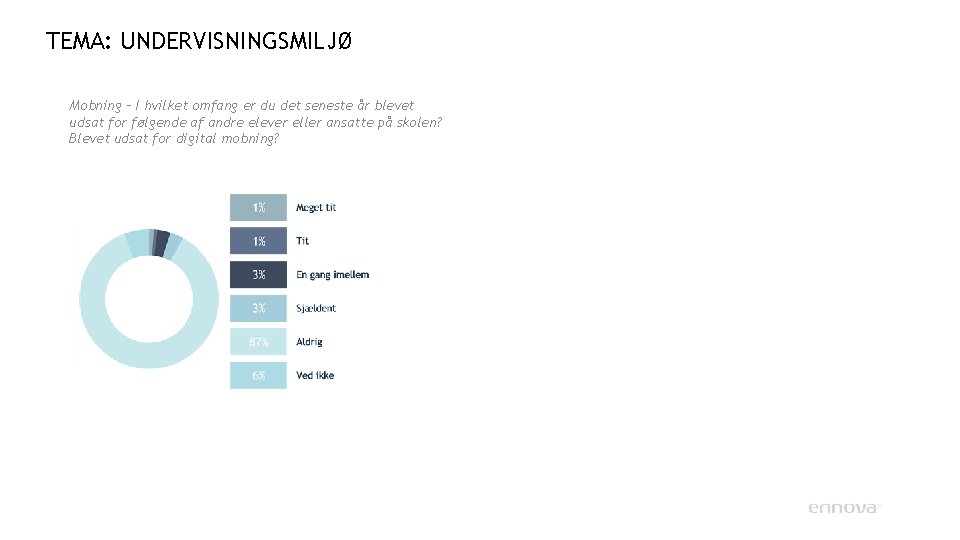TEMA: UNDERVISNINGSMILJØ Mobning – I hvilket omfang er du det seneste år blevet udsat TEMA: UNDERVISNINGSMILJØ Mobning – I hvilket omfang er du det seneste år blevet udsat