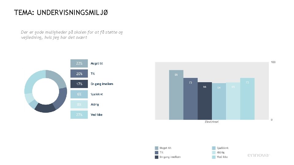 TEMA: UNDERVISNINGSMILJØ Der er gode muligheder på skolen for at få støtte og vejledning, TEMA: UNDERVISNINGSMILJØ Der er gode muligheder på skolen for at få støtte og vejledning,