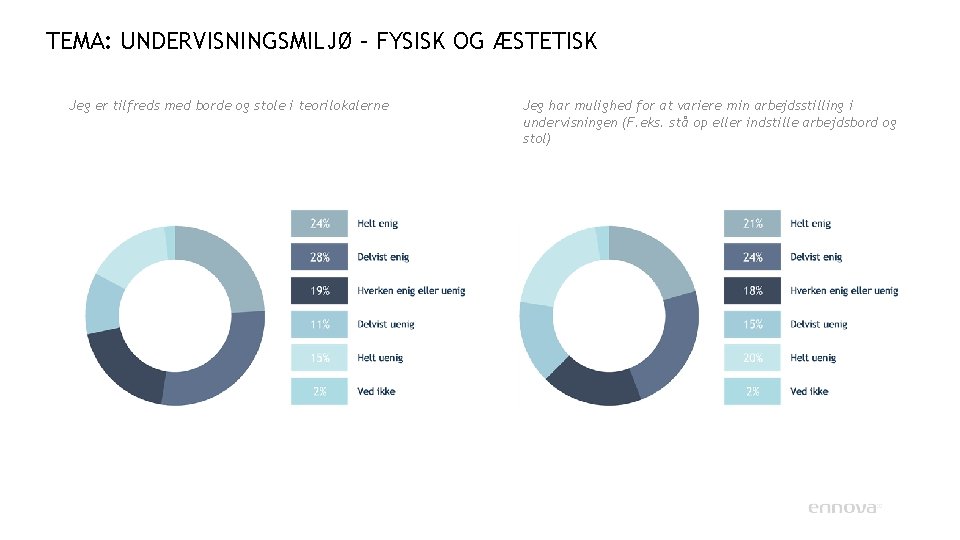 TEMA: UNDERVISNINGSMILJØ – FYSISK OG ÆSTETISK Jeg er tilfreds med borde og stole i