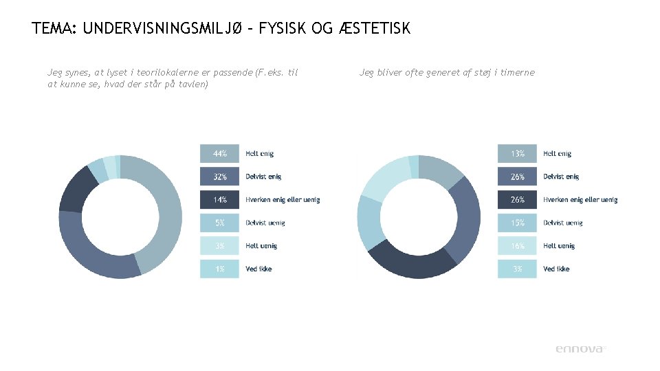 TEMA: UNDERVISNINGSMILJØ – FYSISK OG ÆSTETISK Jeg synes, at lyset i teorilokalerne er passende