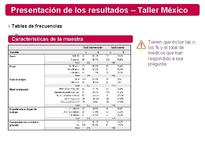 Presentación de los resultados – Taller México » Tablas de frecuencias Tienen que incluir