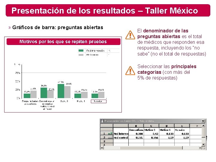 Presentación de los resultados – Taller México » Gráficos de barra: preguntas abiertas El