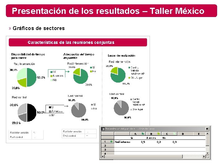 Presentación de los resultados – Taller México » Gráficos de sectores 
