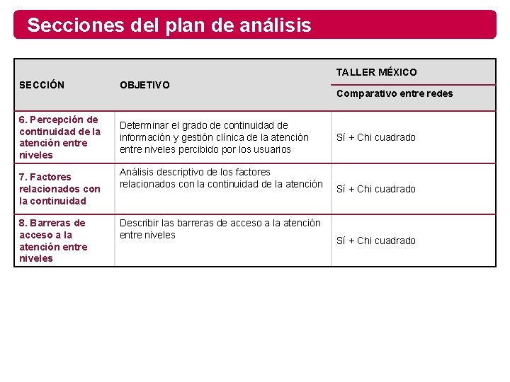 Secciones del plan de análisis TALLER MÉXICO SECCIÓN OBJETIVO 6. Percepción de continuidad de