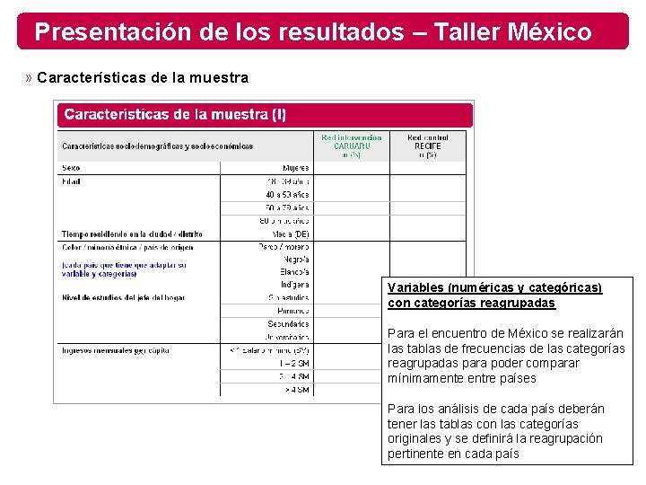 Presentación de los resultados – Taller México » Características de la muestra Variables (numéricas