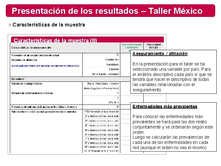 Presentación de los resultados – Taller México » Características de la muestra Aseguramiento /