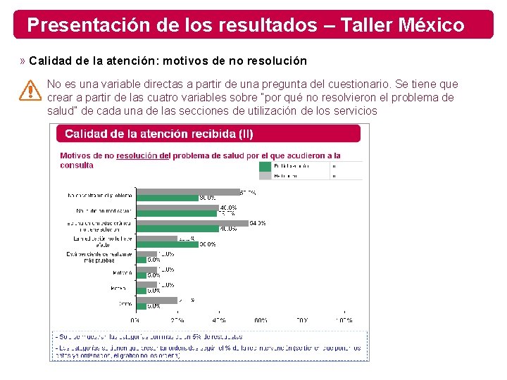 Presentación de los resultados – Taller México » Calidad de la atención: motivos de
