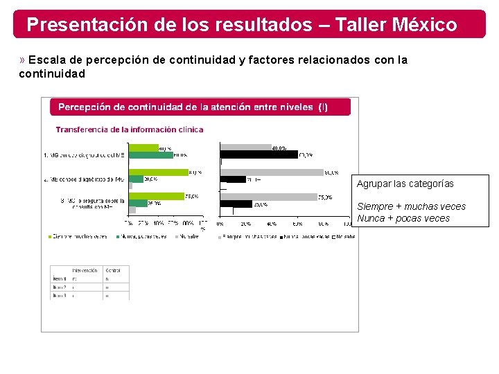 Presentación de los resultados – Taller México » Escala de percepción de continuidad y