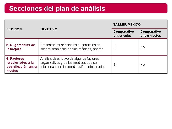 Secciones del plan de análisis TALLER MÉXICO SECCIÓN OBJETIVO 5. Sugerencias de la mejora