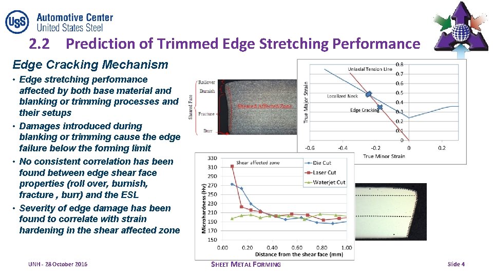 2 2 Prediction Of Trimmed Edge Stretching Performance