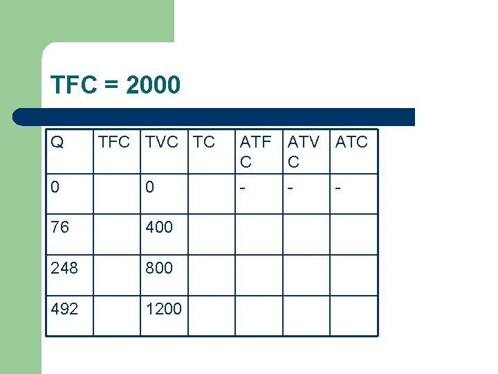 TFC = 2000 Q TFC TVC TC 0 0 76 400 248 800 492