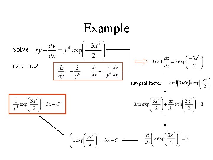 Example Solve Let z = 1/y 3 integral factor 