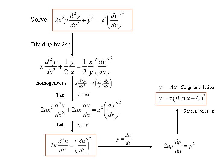 Solve Dividing by 2 xy homogeneous Singular solution Let General solution Let 