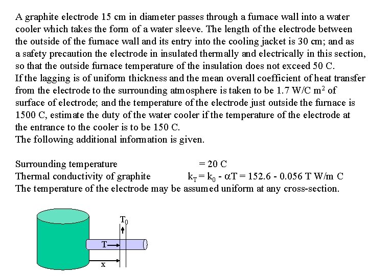 A graphite electrode 15 cm in diameter passes through a furnace wall into a