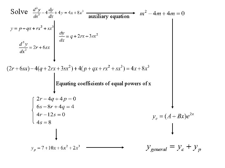 Solve auxiliary equation Equating coefficients of equal powers of x 