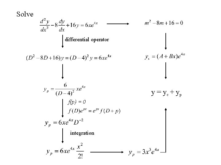 Solve differential operator y = yc + yp f(p) = 0 integration 