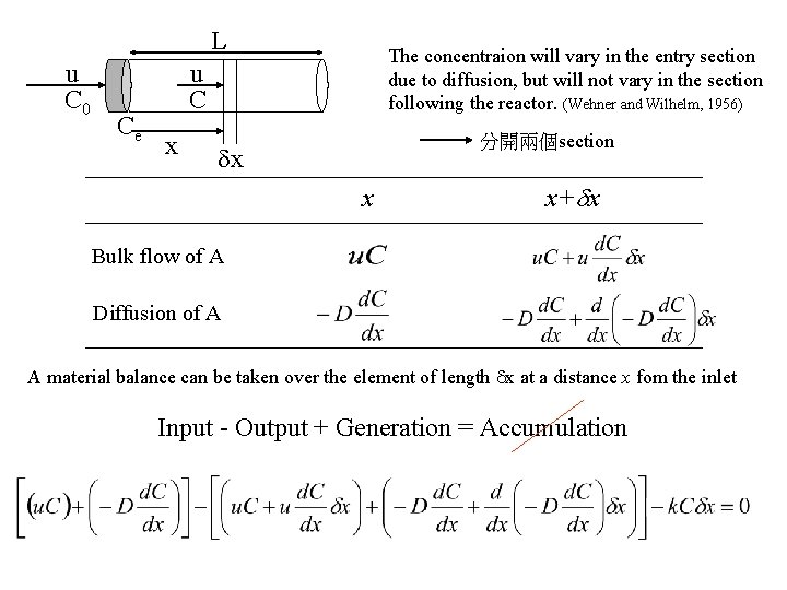 L u C 0 Ce The concentraion will vary in the entry section due