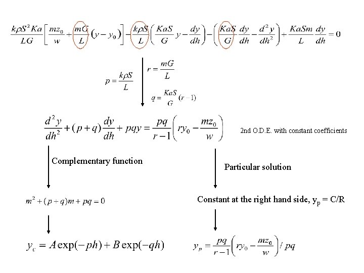 2 nd O. D. E. with constant coefficients Complementary function Particular solution Constant at