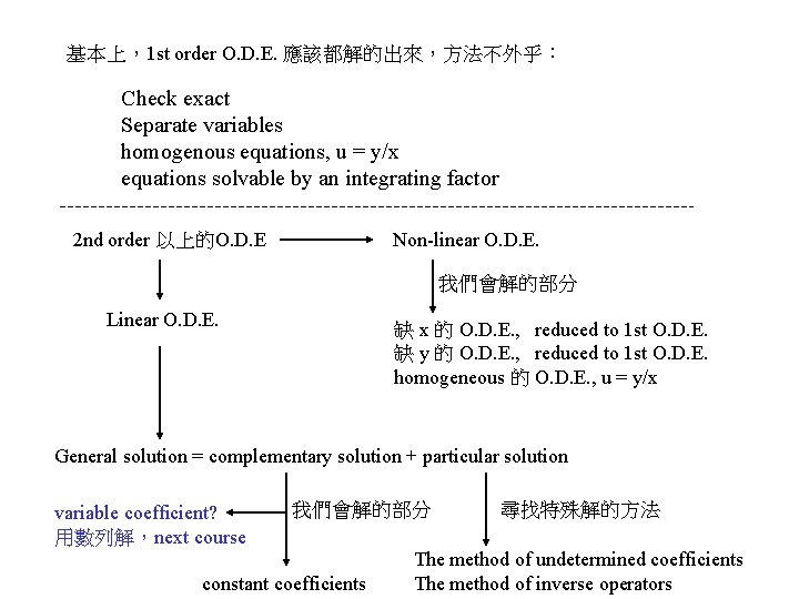 基本上，1 st order O. D. E. 應該都解的出來，方法不外乎： Check exact Separate variables homogenous equations, u