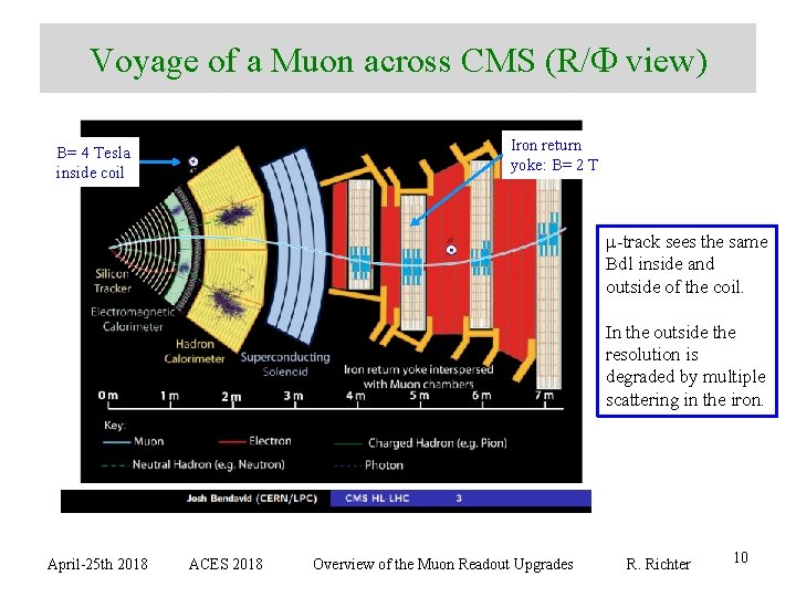 Voyage of a Muon across CMS (R/F view) Iron return yoke: B= 2 T