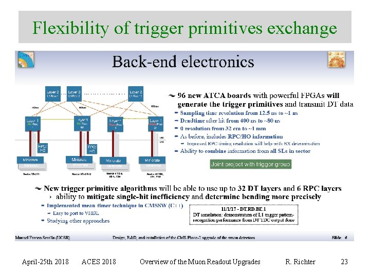 Flexibility of trigger primitives exchange April-25 th 2018 ACES 2018 Overview of the Muon