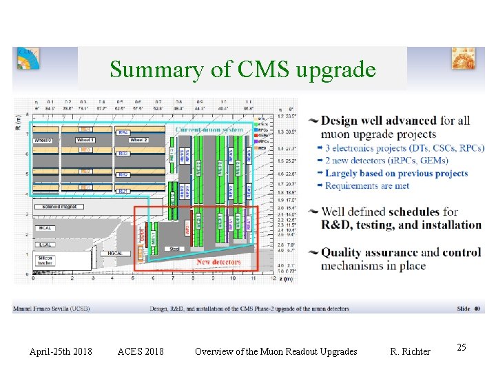 Summary of CMS upgrade April-25 th 2018 ACES 2018 Overview of the Muon Readout